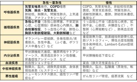 呼吸困難心理作用|呼吸困難